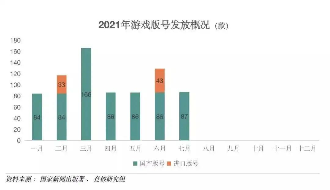 12月版号井喷！国产进口游戏齐获批，年内总数创近五年新高