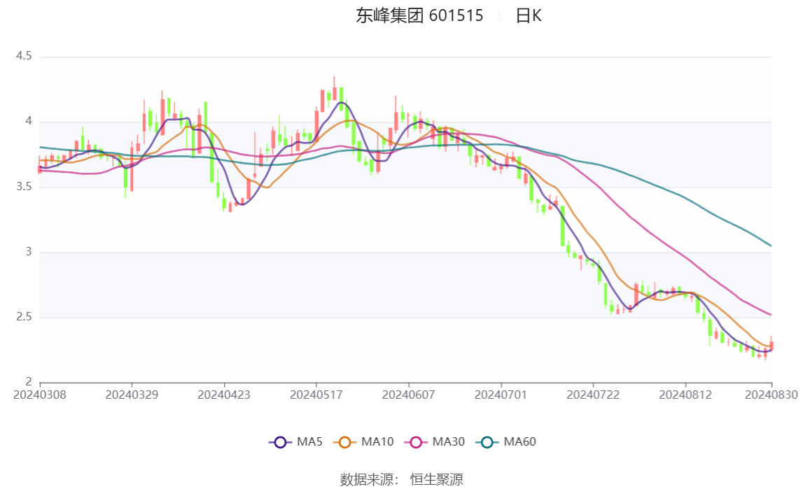 东峰集团2.45亿剥离烟标资产，昔日烟包龙头重组转型？