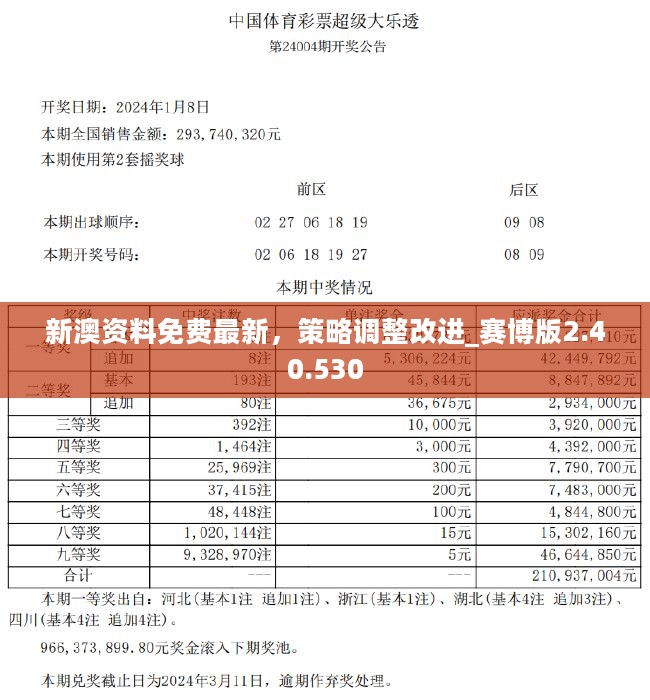 2024新澳天天彩资料免费提供,最佳精选解释落实