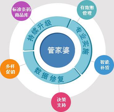 7777788888精准管家婆更新内容,精选解释解析落实