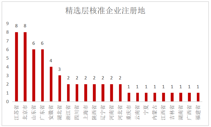 新澳今天最新兔费资料,精选解释解析落实