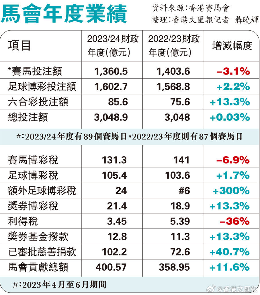 132688.соm马会传真查询|最佳精选解释落实