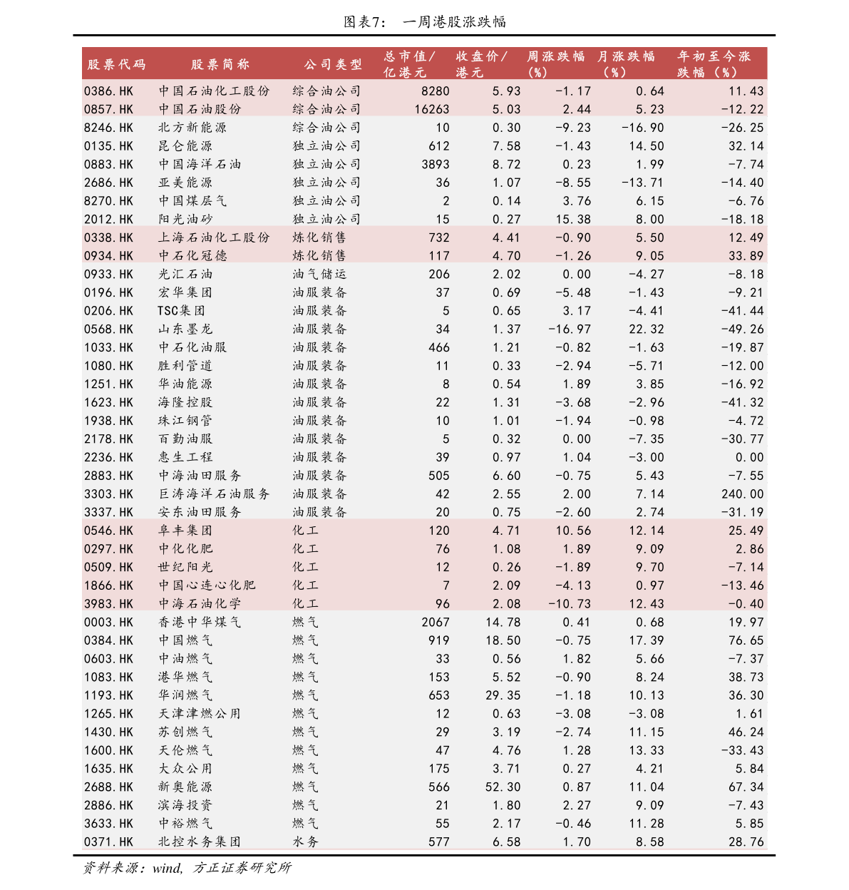 最新发布的2205不锈钢管价格表及分析