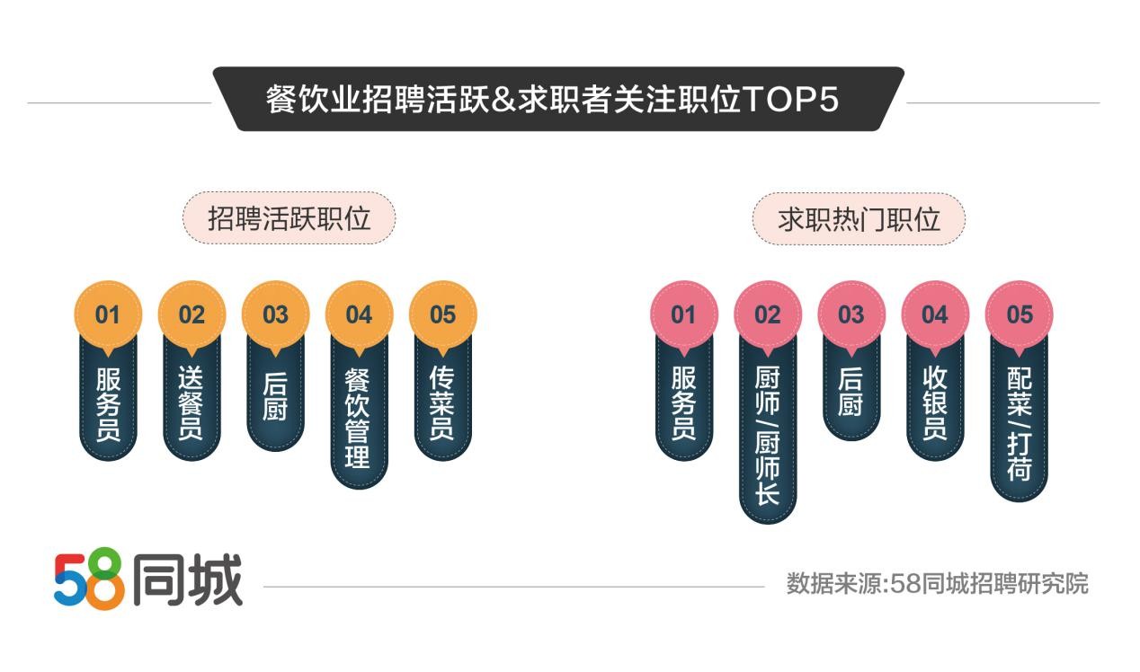 广州厨师招聘热潮，58同城平台引领行业人才汇聚