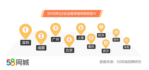 探索涪陵就业机会，58同城招聘信息深度解析