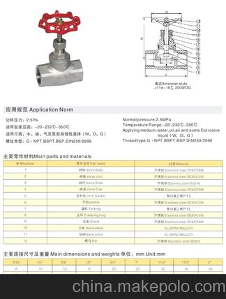 关于316不锈钢截止阀价格的综合分析