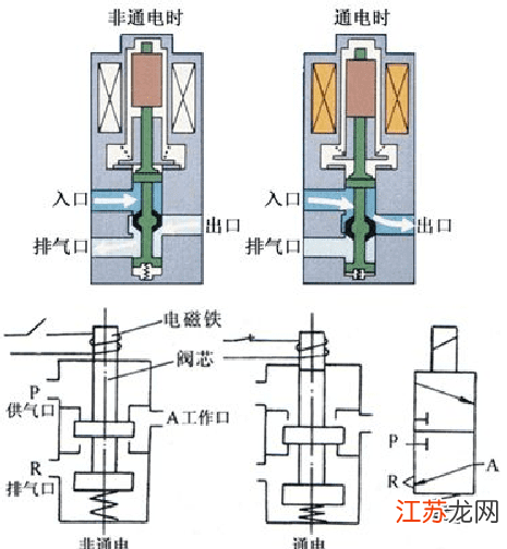 关于09G电磁阀的详细资料介绍