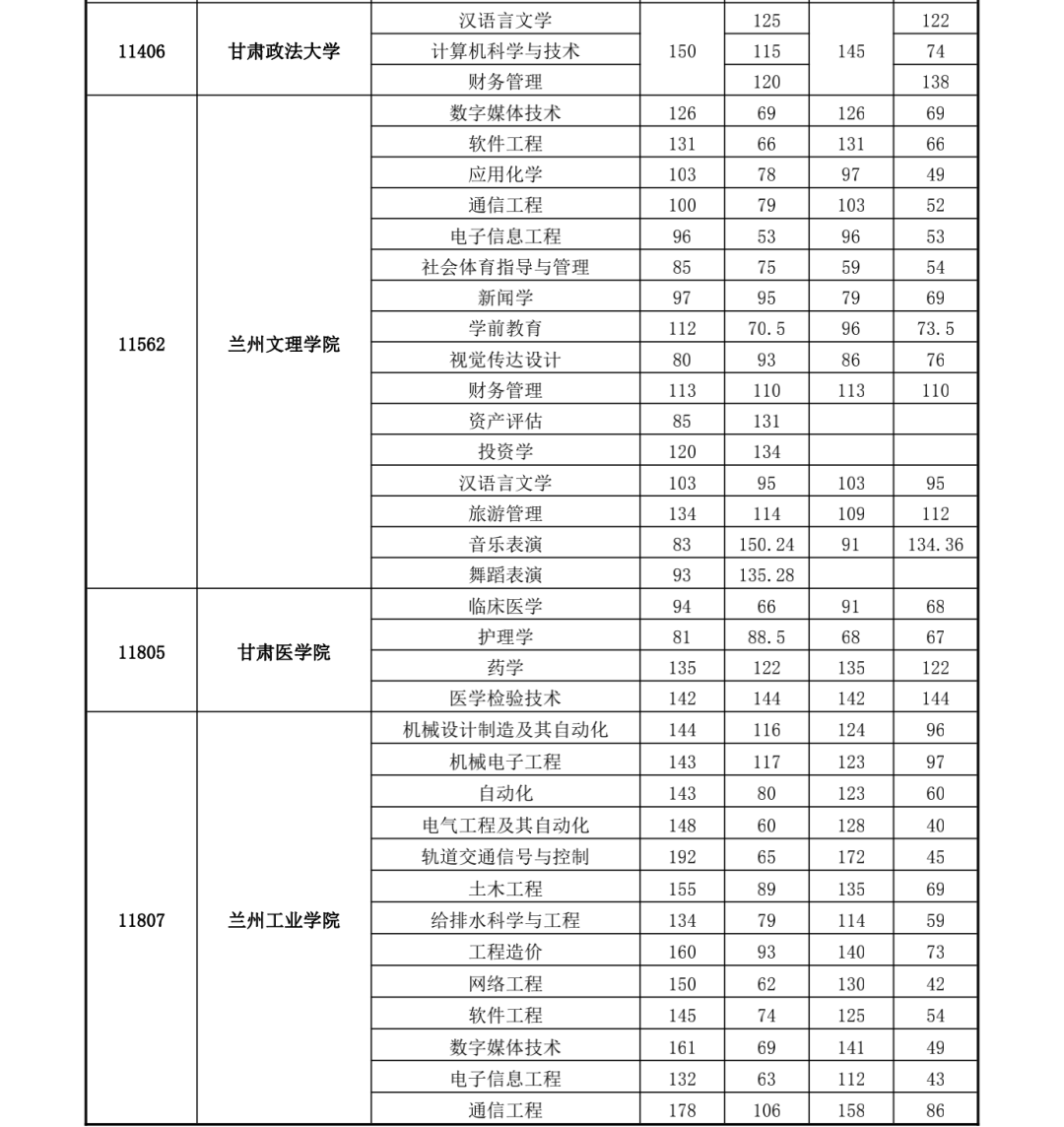 关于甘肃专升本报名时间的探讨