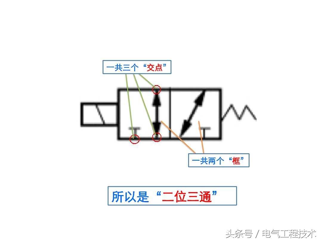 探究3位4通电磁阀原理图