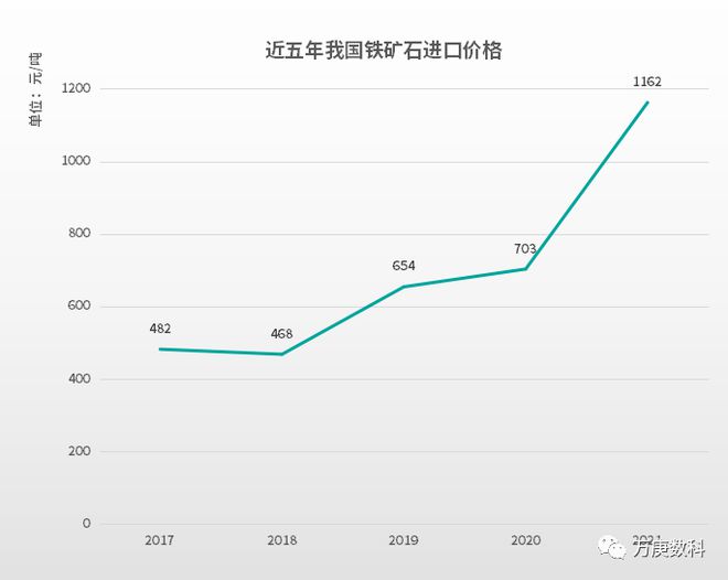 揭秘2月建筑钢材价格走势图，市场波动背后的因素与趋势分析