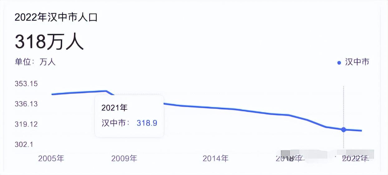 汉中地区45岁至55岁招工市场现状与发展趋势分析