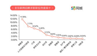 关于在58同城发布招聘信息的费用分析