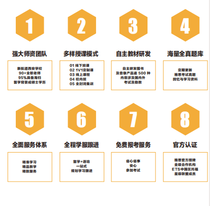 全面解析2016雅思培训价格表——为您的留学之路保驾护航