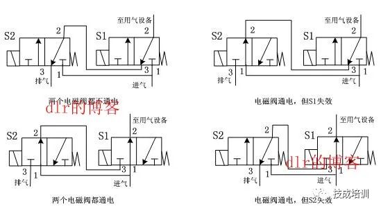 揭秘2W电磁阀，工作原理与应用领域