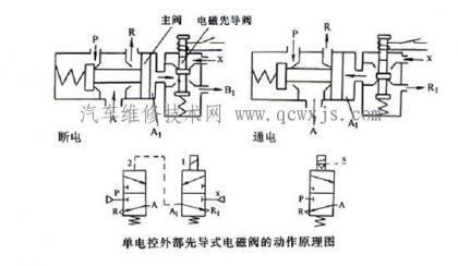 揭秘3V电磁阀，工作原理、应用及优势