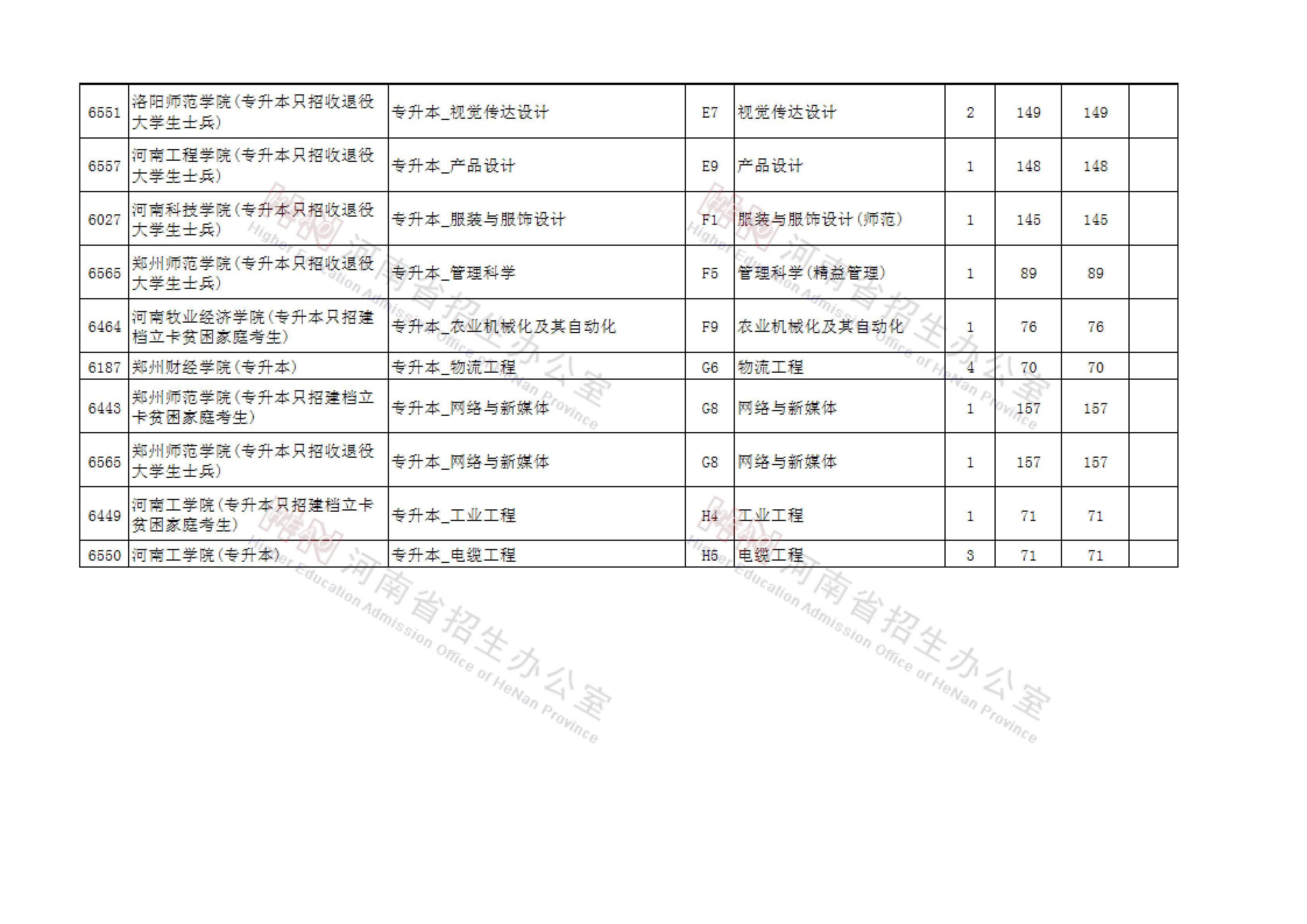 关于河南专升本征集志愿学校的全面解析