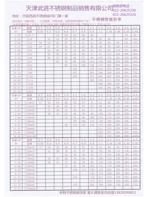 关于51不锈钢管与304不锈钢价格的研究