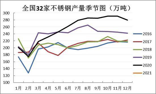 关于当前市场下14不锈钢管价格的分析与展望