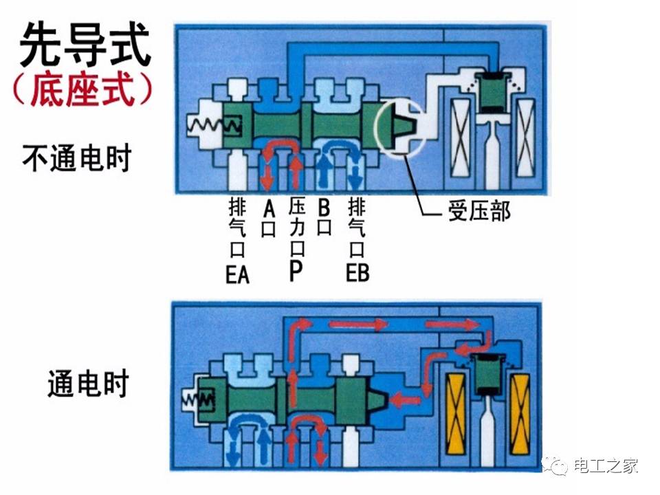 关于3V电磁阀工作电压的探讨