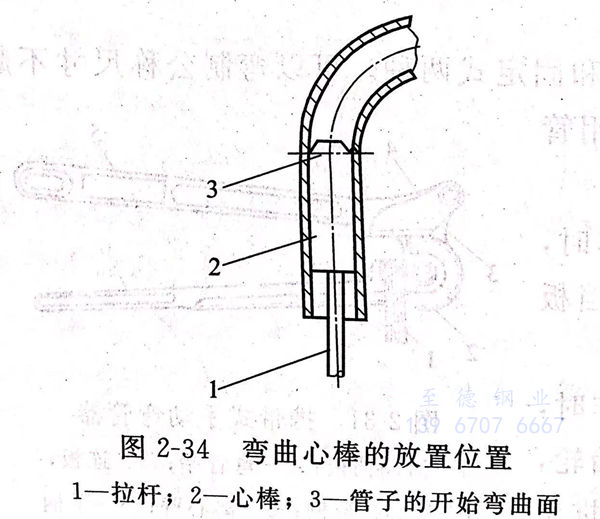 探究10x1不锈钢管弯管图的设计与工艺