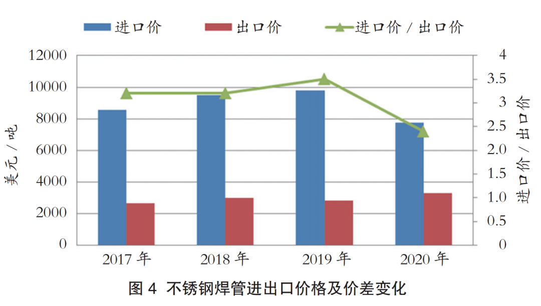 关于当前市场下302不锈钢管价格的分析与探讨