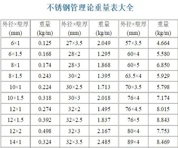 最新25米不锈钢管价格表及购买指南