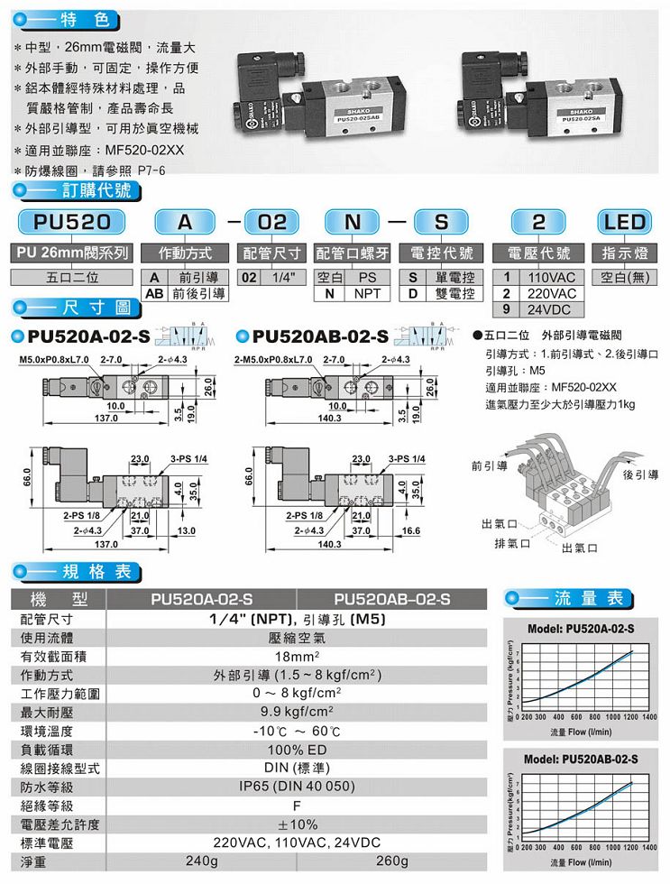 关于24V电磁阀功耗的探讨