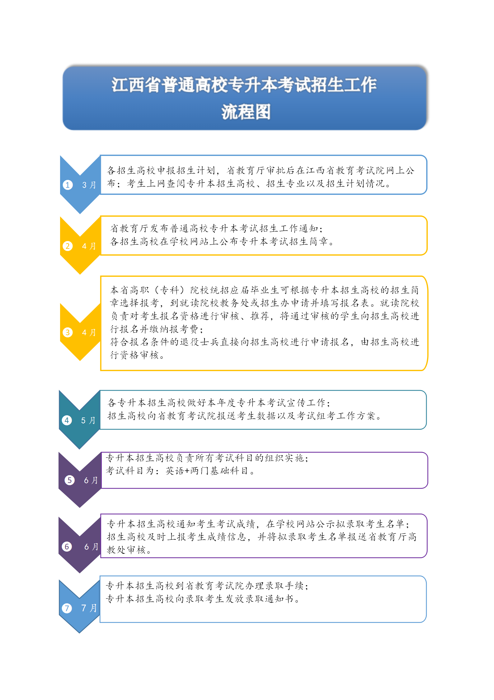 关于江西专升本成绩查询的详细指南，2017年专升本考试回顾与查询流程解析