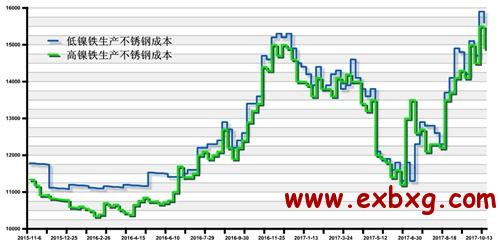 关于当前市场下102不锈钢管价格的分析