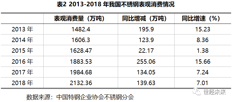 关于当前市场环境下关于1.2不锈钢管价格的分析与展望