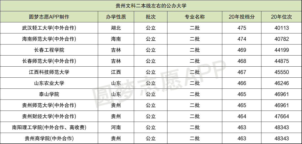 探寻2024年二本线最低的公办大学