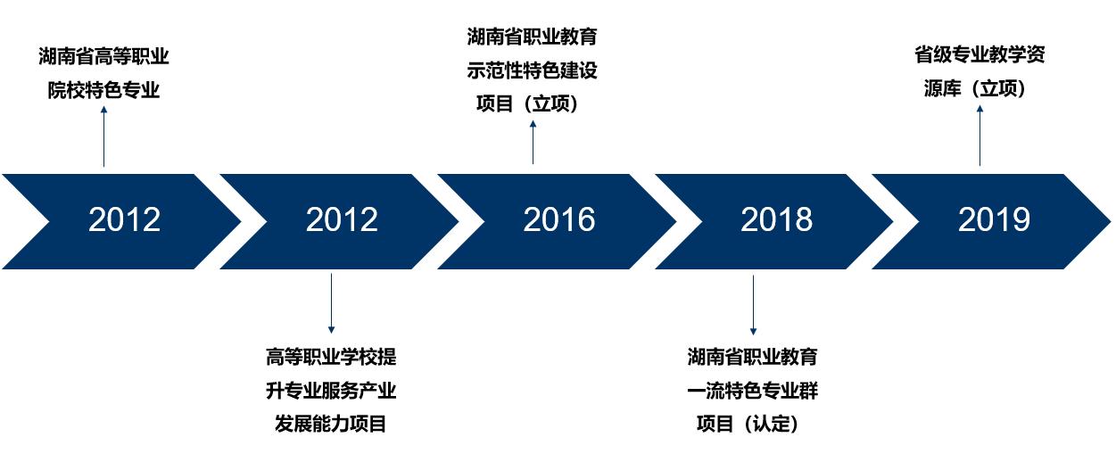 探索湖南自考之路，5184自考网的价值与影响