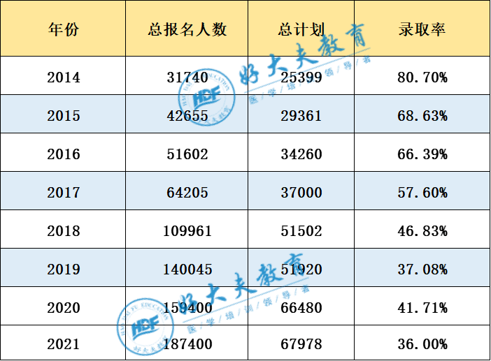 2022年专升本报名人数激增的背后原因及影响分析