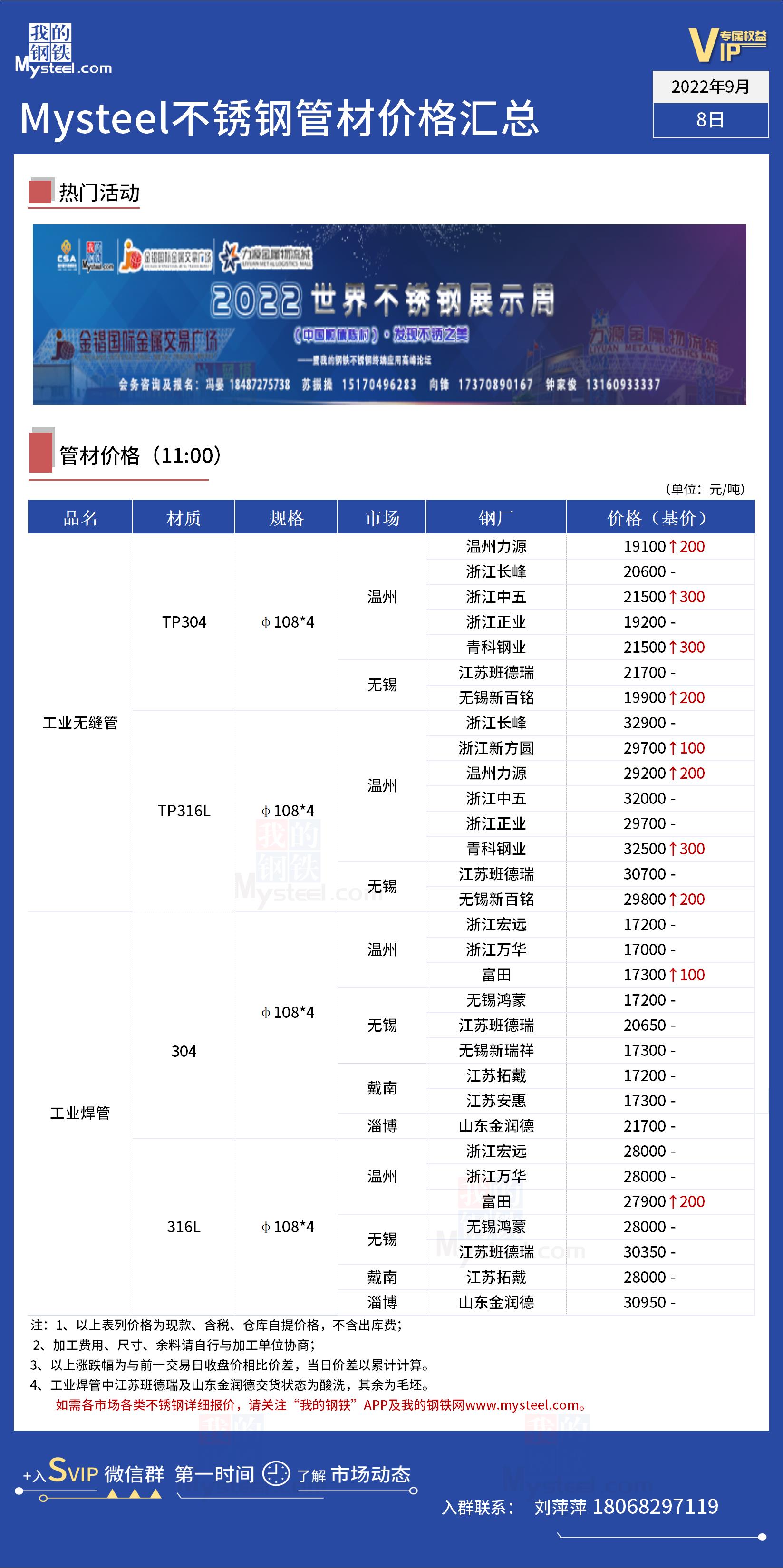 关于当前市场下22 4不锈钢管价格的探讨