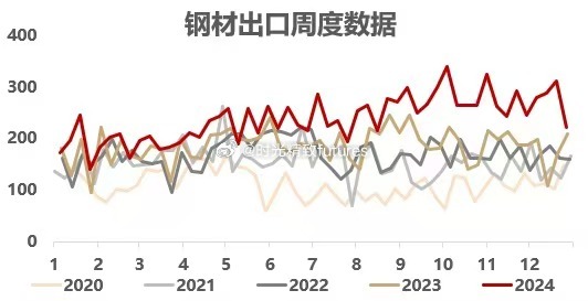 2024年10月钢材价格走势图分析