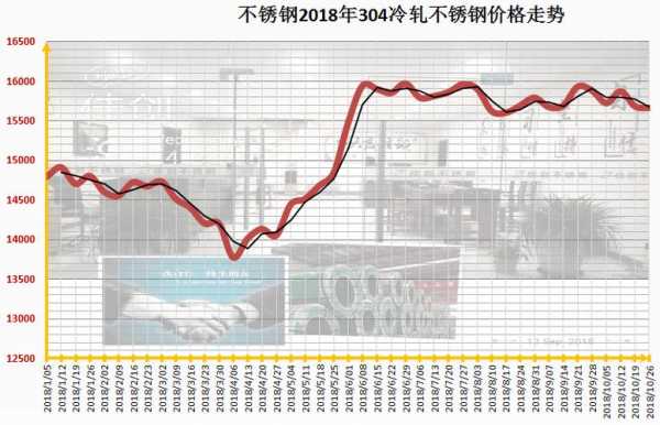 关于当前市场下20斤不锈钢管的回收价格分析