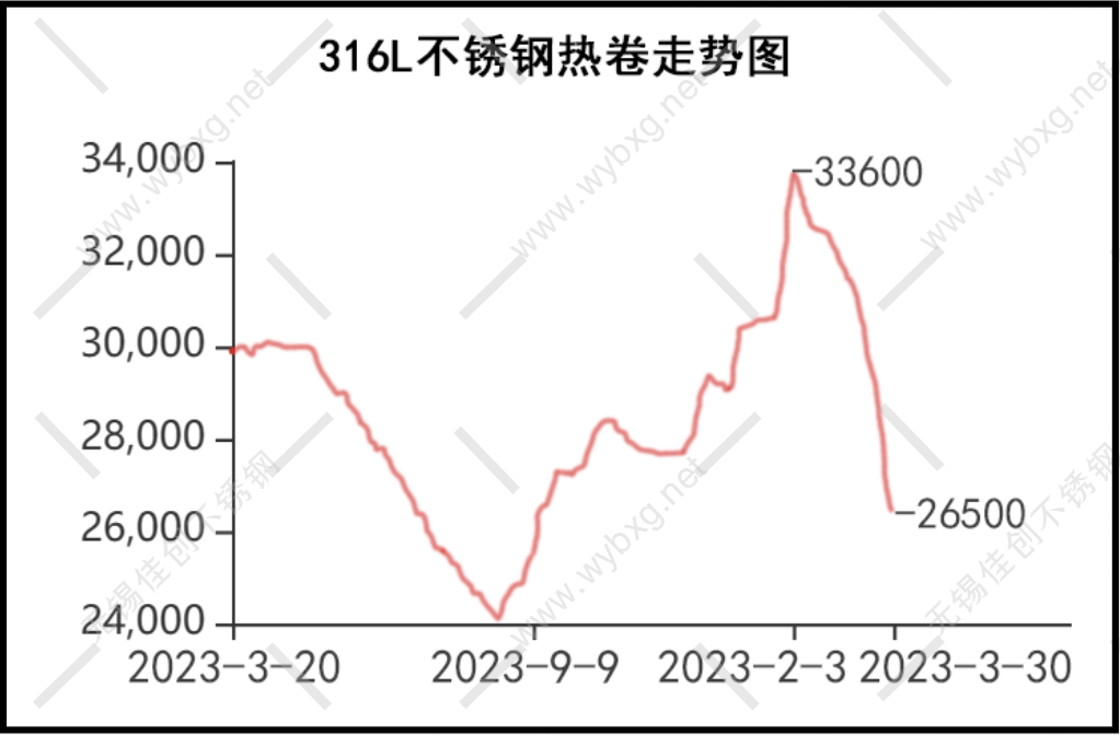 关于当前市场下430不锈钢管供货价格的分析