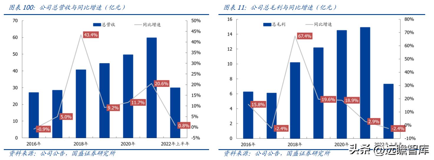 关于当前市场下25不锈钢管的价格分析