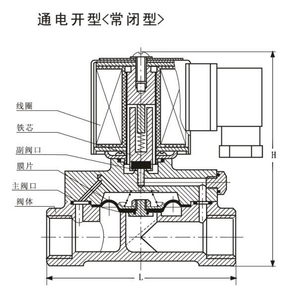 关于24V电磁阀电源的应用与特性分析