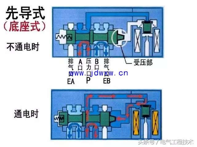 深入解析，17款电磁阀的应用与特性