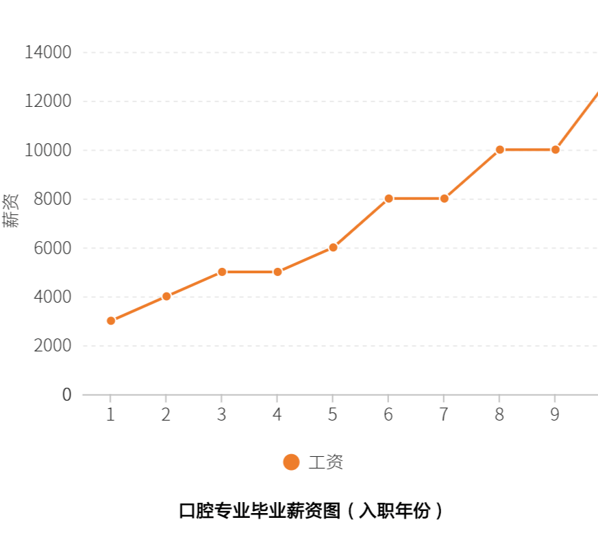 关于口腔专升本，从基础到进阶的探讨（2017年）