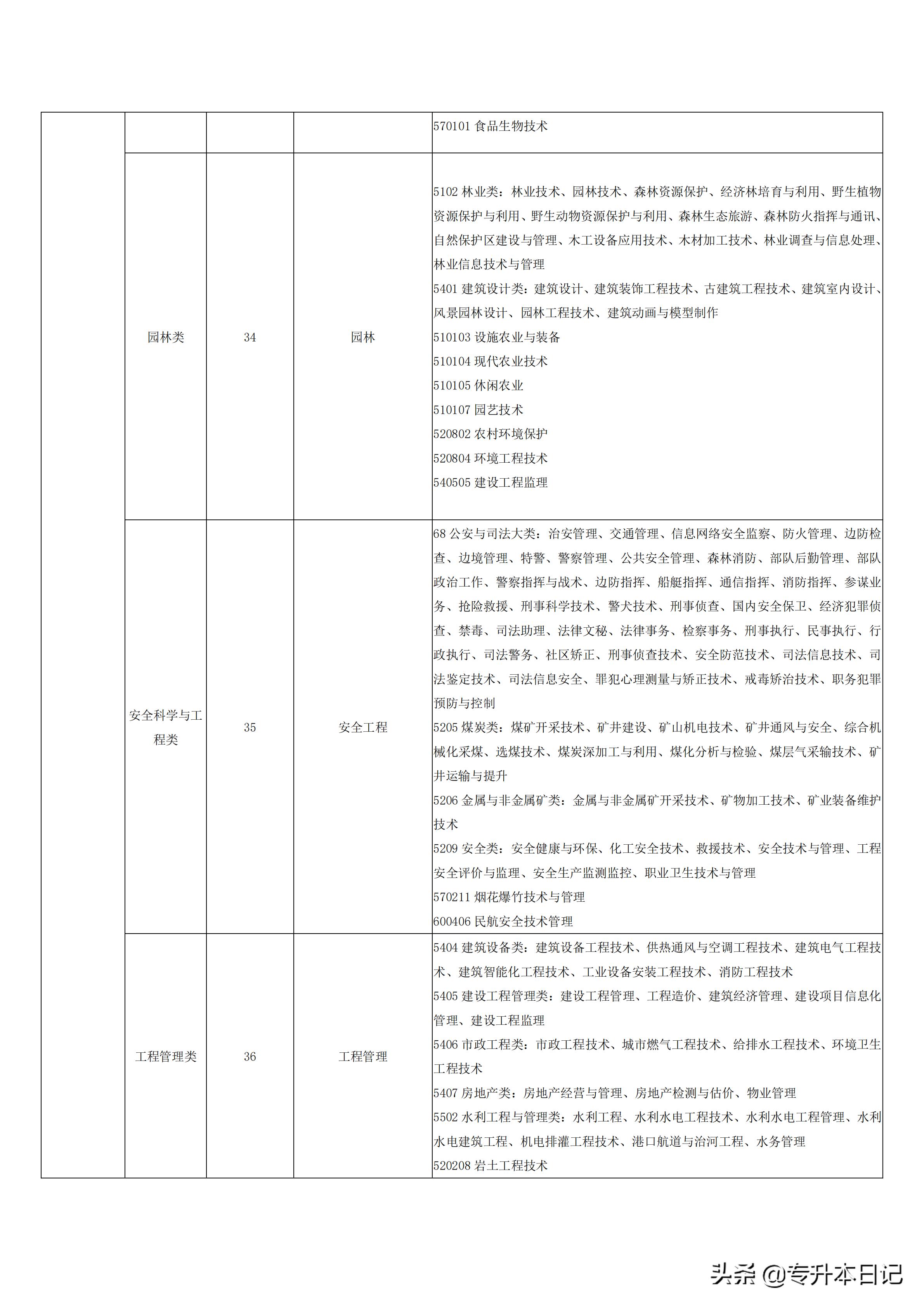 揭秘2017年山西专升本录取结果，过程、亮点与挑战