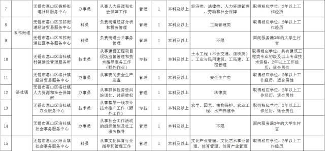 武汉招工，聚焦45岁至55岁人才