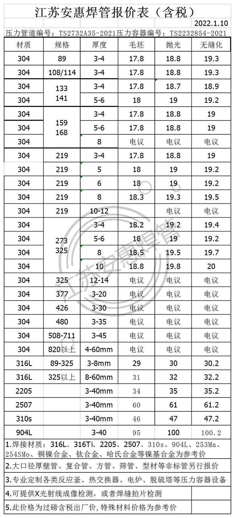 关于384不锈钢管价格的综合分析