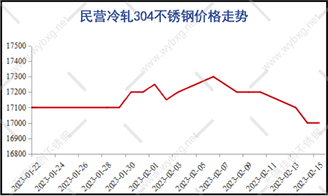 关于当前市场下316不锈钢管的回收价格分析