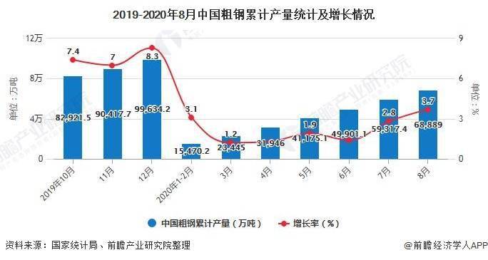 关于钢材价格走势图，分析过去，展望未来