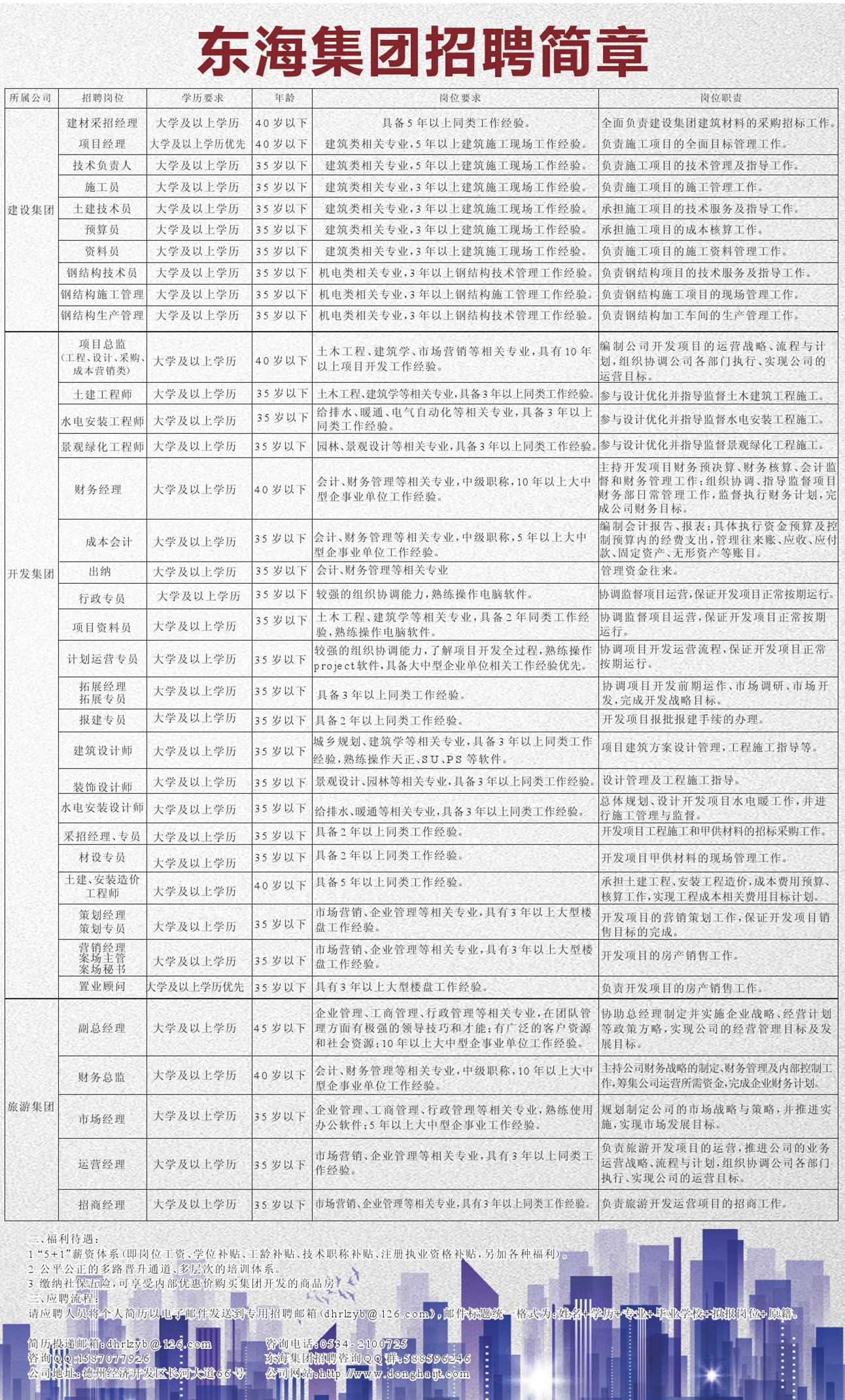 2024东海招工最新招聘信息概览