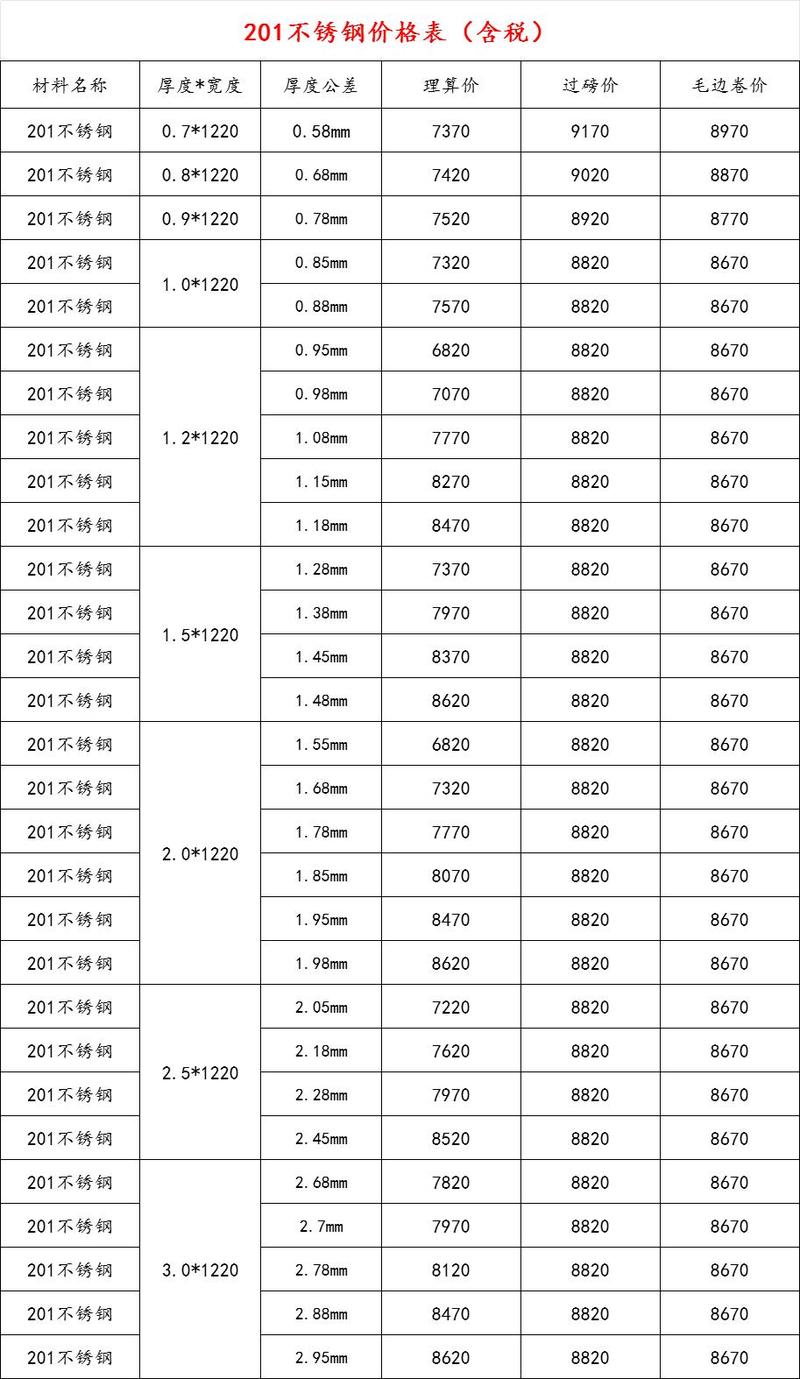 关于当前市场下1402不锈钢管价格的分析与展望