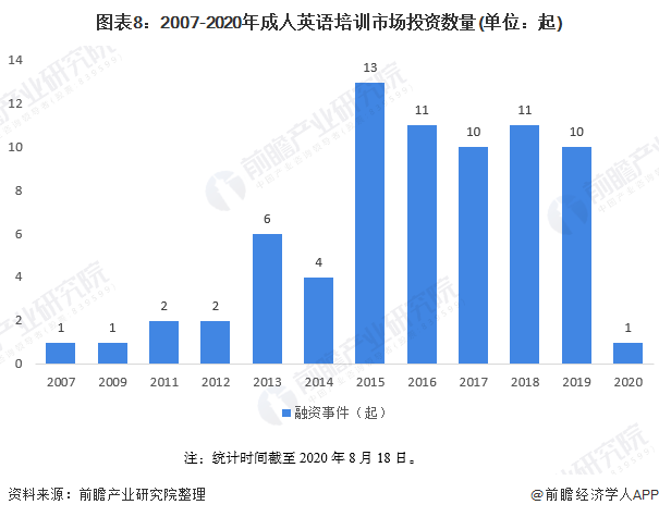 2017年雅思培训，探索趋势，洞悉变革