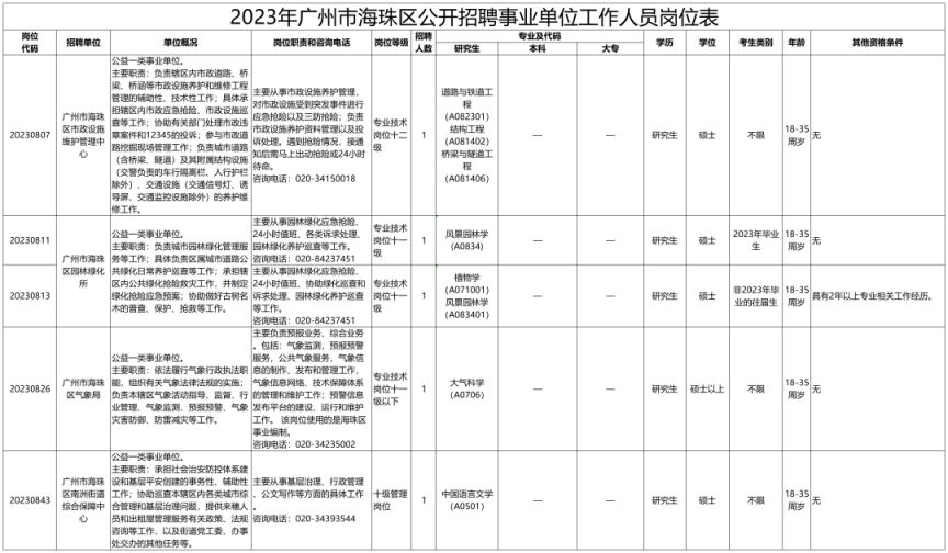 关于2023年事业编制招聘岗位表的分析与解读